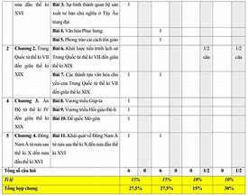 Đề Thi Văn Giữa Kì 1 Lớp 7 Kết Nối Tri Thức