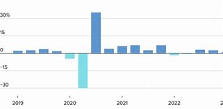 Gdp Người Của Mỹ 2023