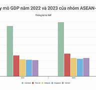 Gdp Ppp Của Việt Nam Năm 2023