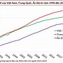 Gni/Người Của Việt Nam 2023