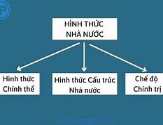 Hình Thức Nhà Nước Của Việt Nam