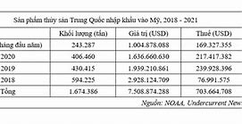 Những Câu Hỏi Về Thuế Quan Tại Mỹ 2023 Là Gì