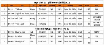 Thi Học Sinh Giỏi Cấp Cụm Là Gì