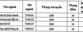 Trường Đại Học Mở Điểm Chuẩn 2023