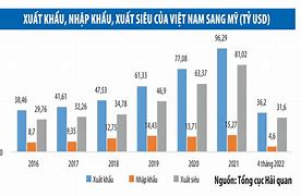 Xuất Khẩu Lao Động Mỹ 2022 Là Gì Tại Sao Không Được